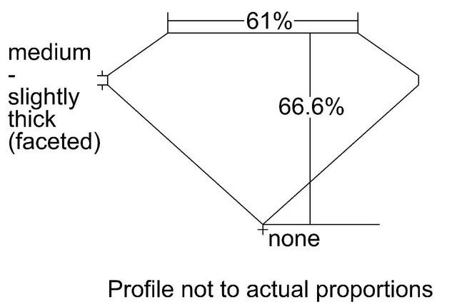 cutprofile