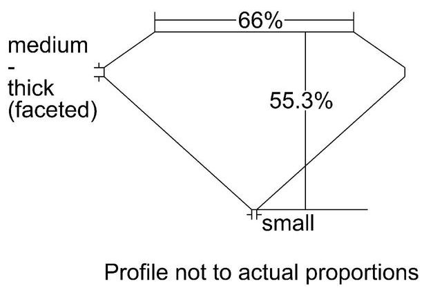 cutprofile