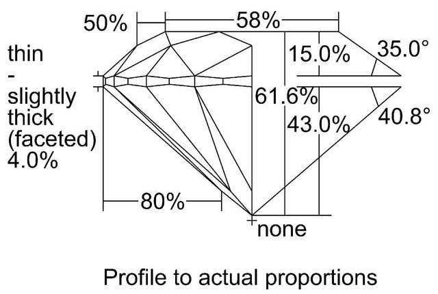 cutprofile