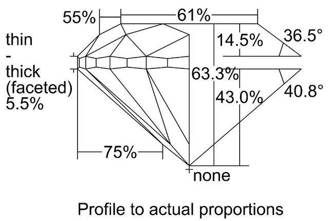 cutprofile