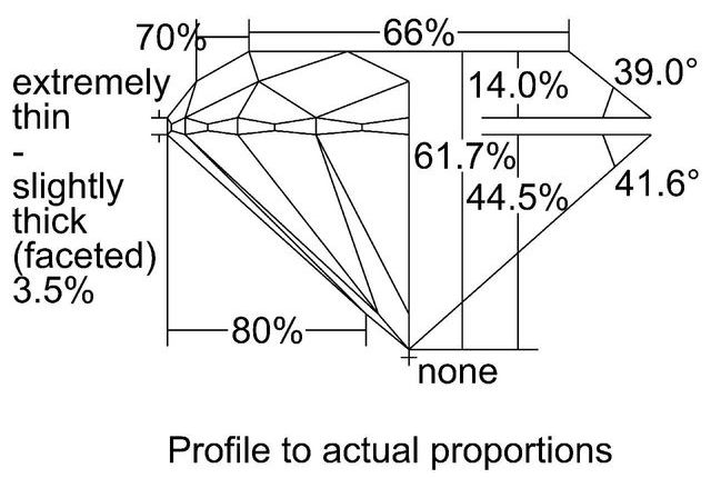 cutprofile