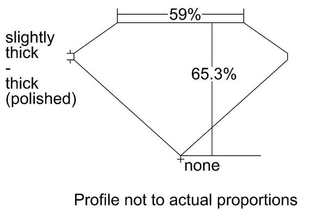 cutprofile