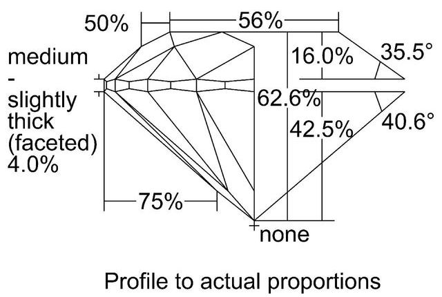 cutprofile