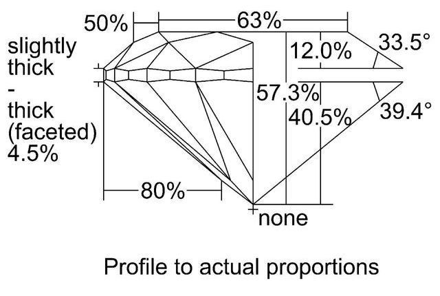 cutprofile