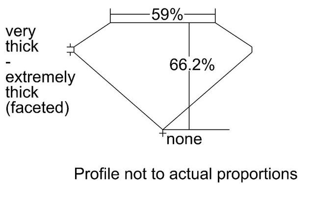 cutprofile