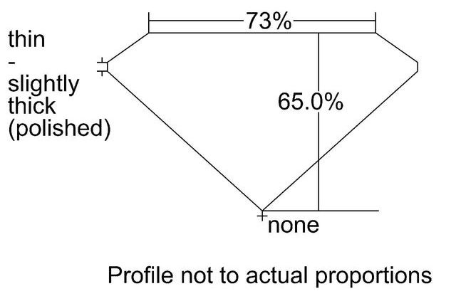 cutprofile