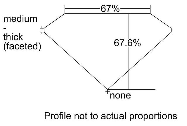 cutprofile