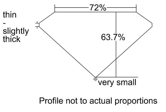 cutprofile