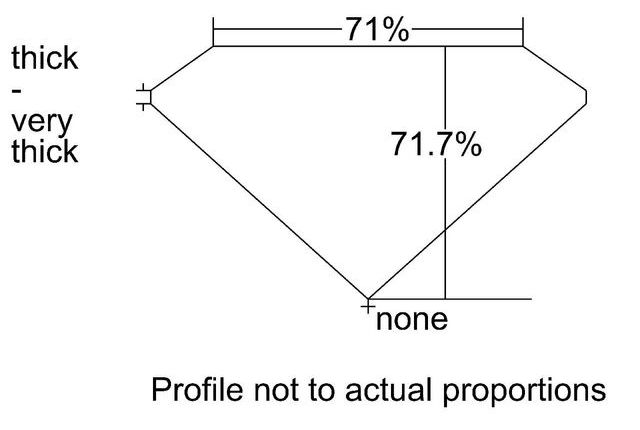 cutprofile