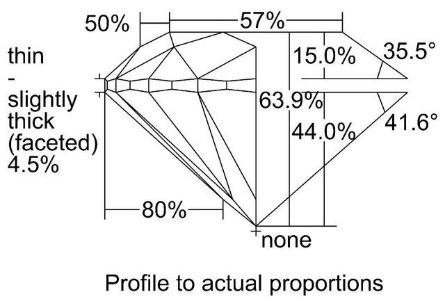 cutprofile