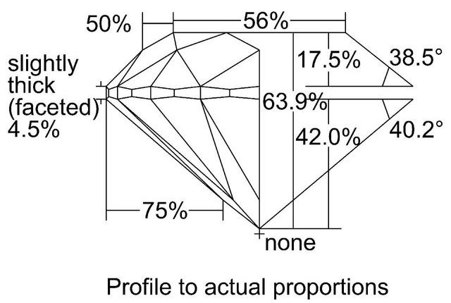 cutprofile