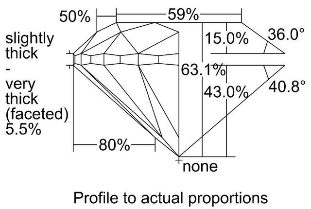 cutprofile