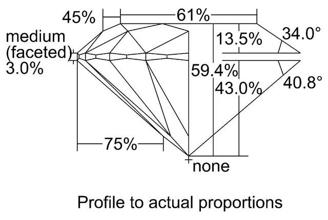 cutprofile