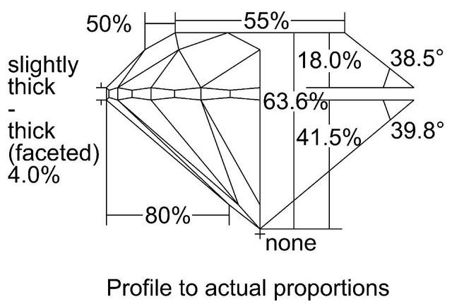 cutprofile