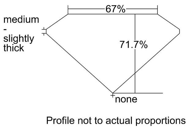 cutprofile