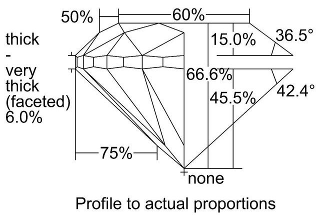 cutprofile