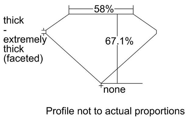 cutprofile