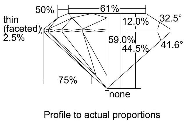 cutprofile