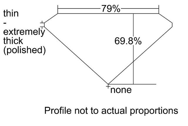 cutprofile