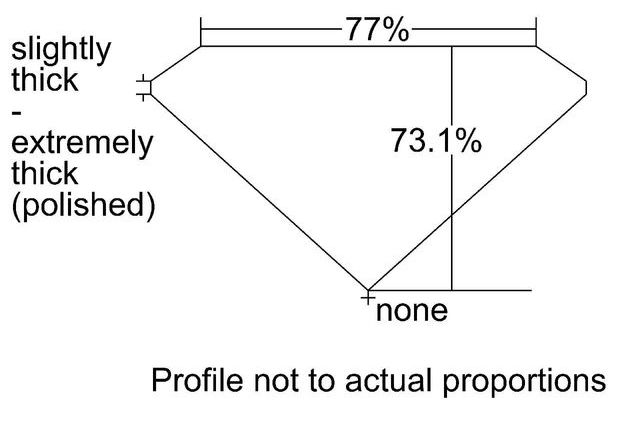 cutprofile