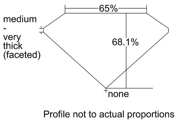 cutprofile