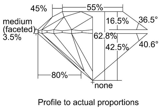 cutprofile