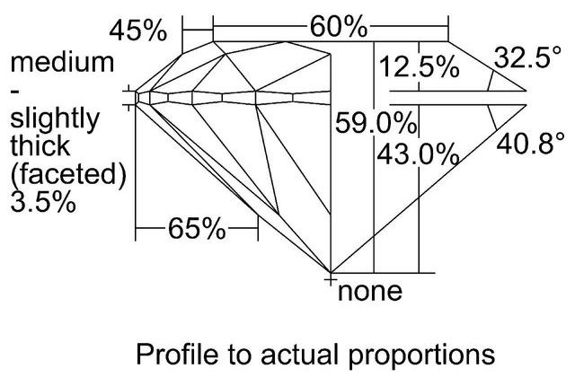 cutprofile