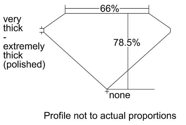 cutprofile