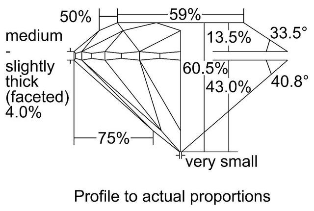 cutprofile