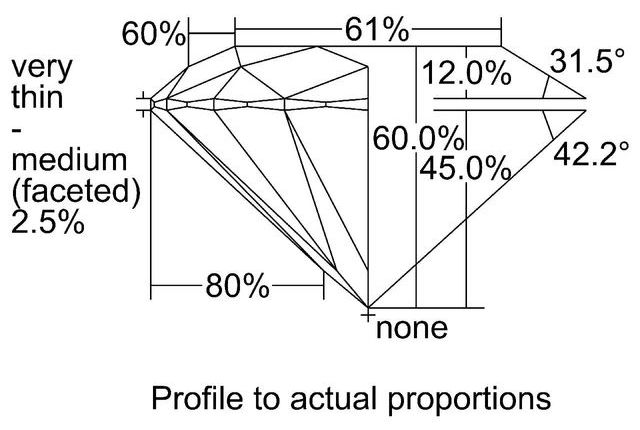 cutprofile