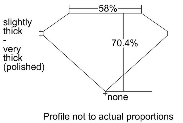 cutprofile