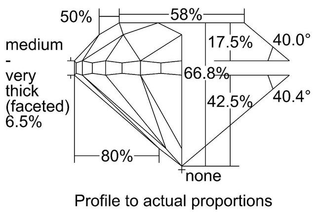 cutprofile