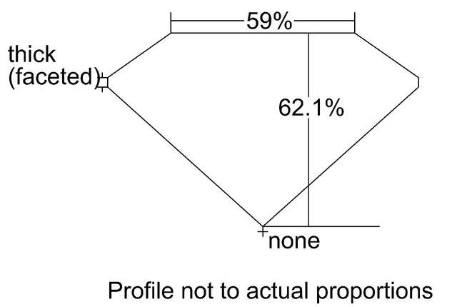 cutprofile