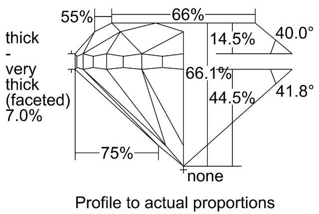 cutprofile