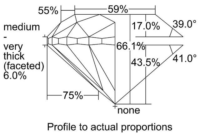 cutprofile