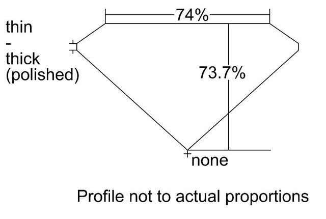 cutprofile