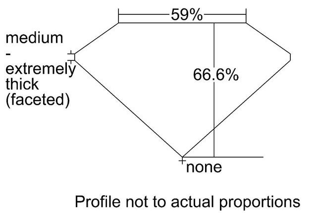 cutprofile