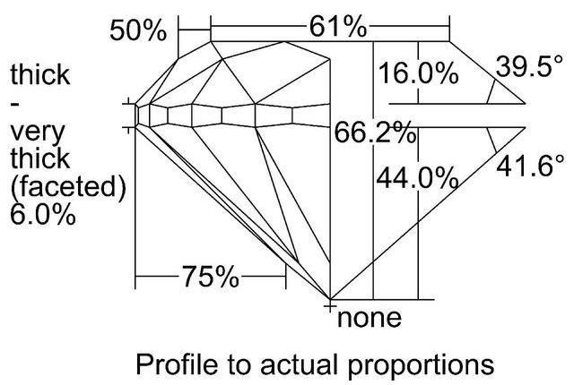 cutprofile