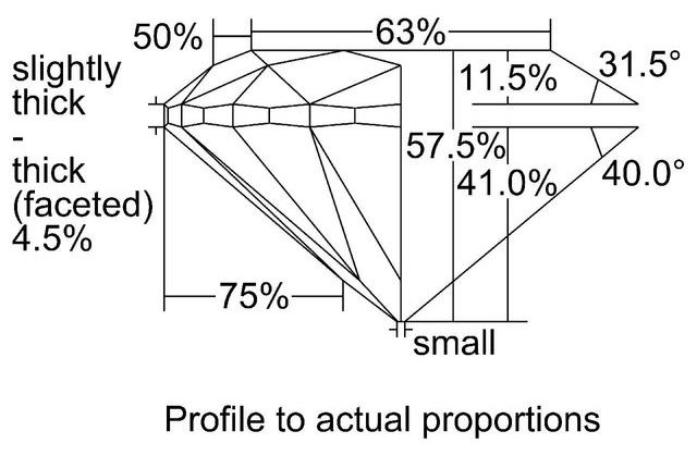 cutprofile