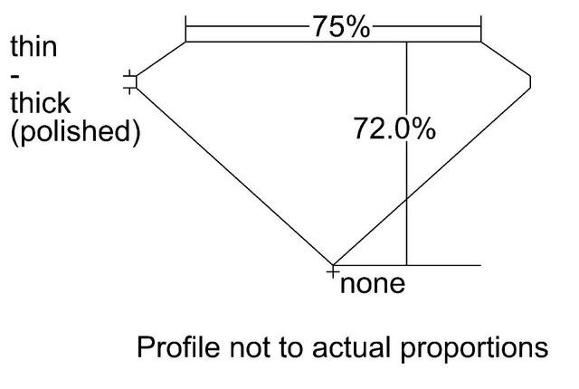 cutprofile