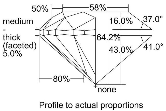 cutprofile