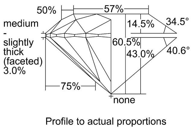 cutprofile