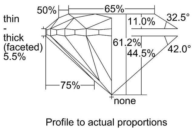 cutprofile