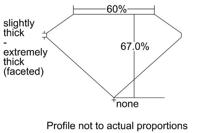 cutprofile