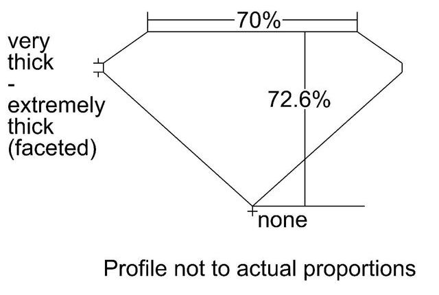 cutprofile