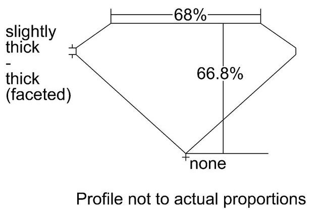 cutprofile