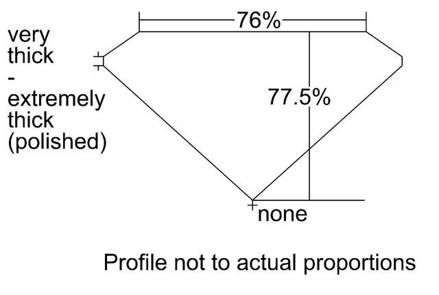 cutprofile