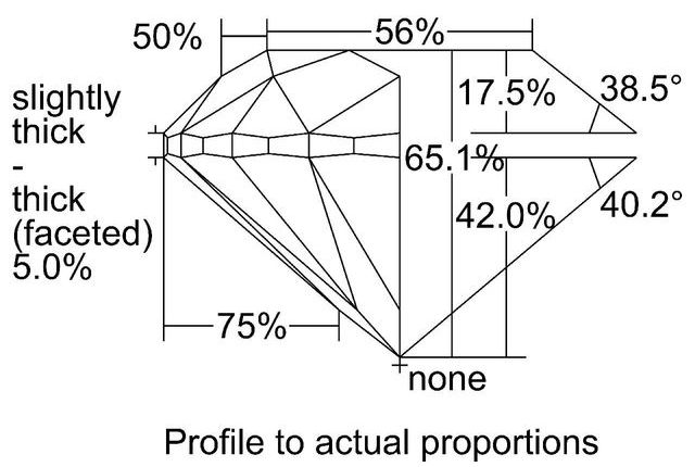 cutprofile