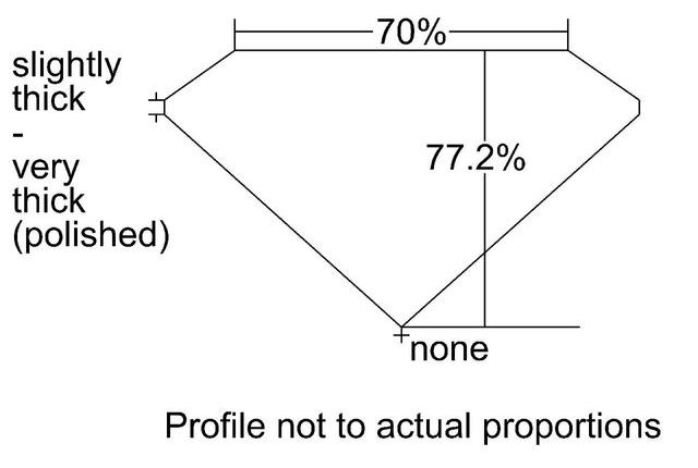 cutprofile