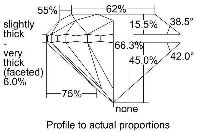 cutprofile